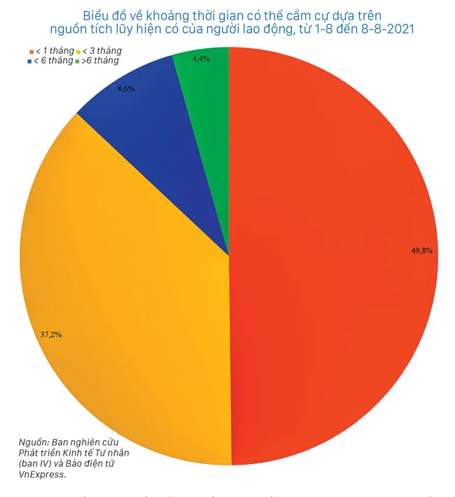 Làn sóng lao động hồi hương - Rào cản trong phục hồi kinh tế ảnh 1