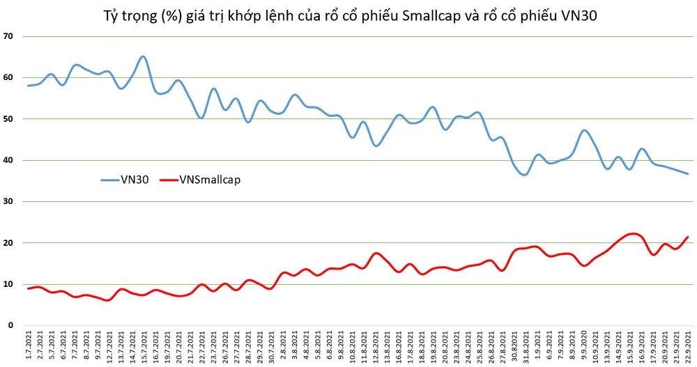 Lý giải làn sóng tăng giá của cổ phiếu đầu cơ