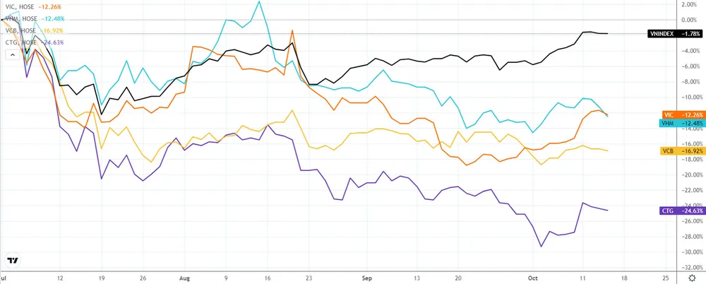 Dồn dập lợi nhuận quý III, TTCK có phá đỉnh lịch sử? ảnh 1
