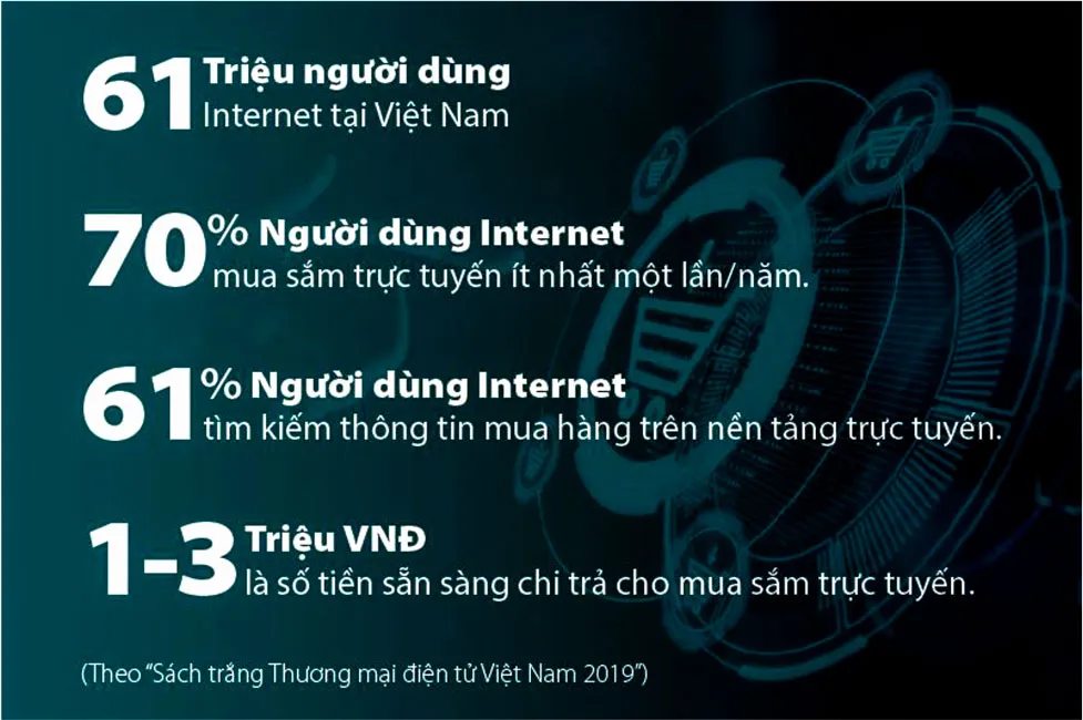 ​Kinh doanh bán lẻ trên nền tảng số: Doanh nghiệp phải thay đổi ảnh 2