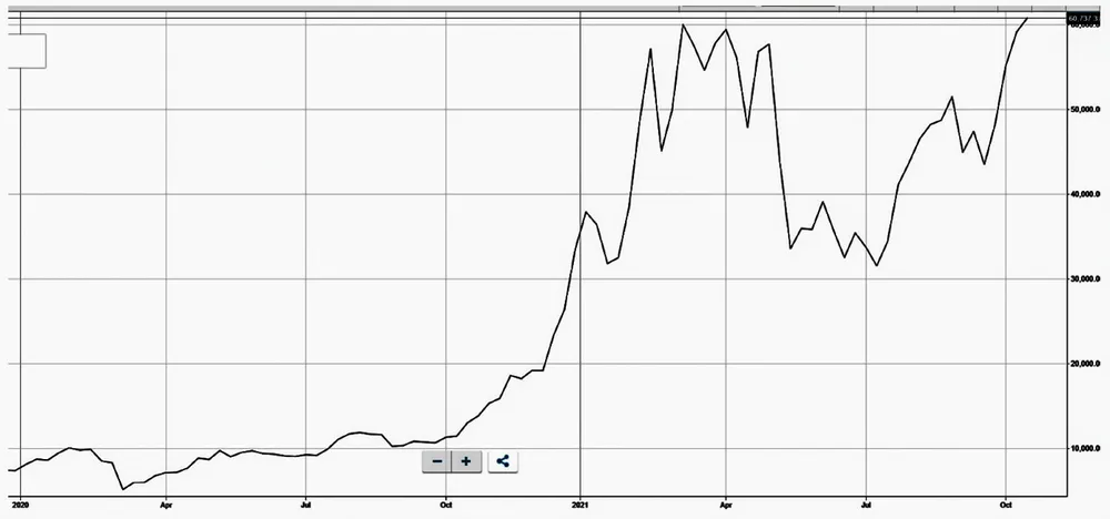 Bitcoin sẽ thay thế vàng? ảnh 2
