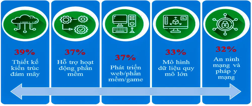 Nhân lực kỹ thuật số nhìn từ Singapore ảnh 1