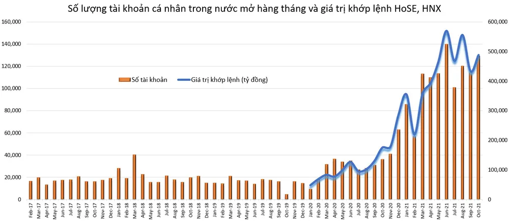 Có hay không làn sóng đầu cơ chứng khoán? ảnh 1