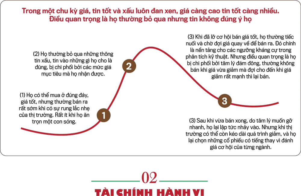 Chân dung thị trường&nbsp;qua con mắt tài chính hành vi - Ảnh 4