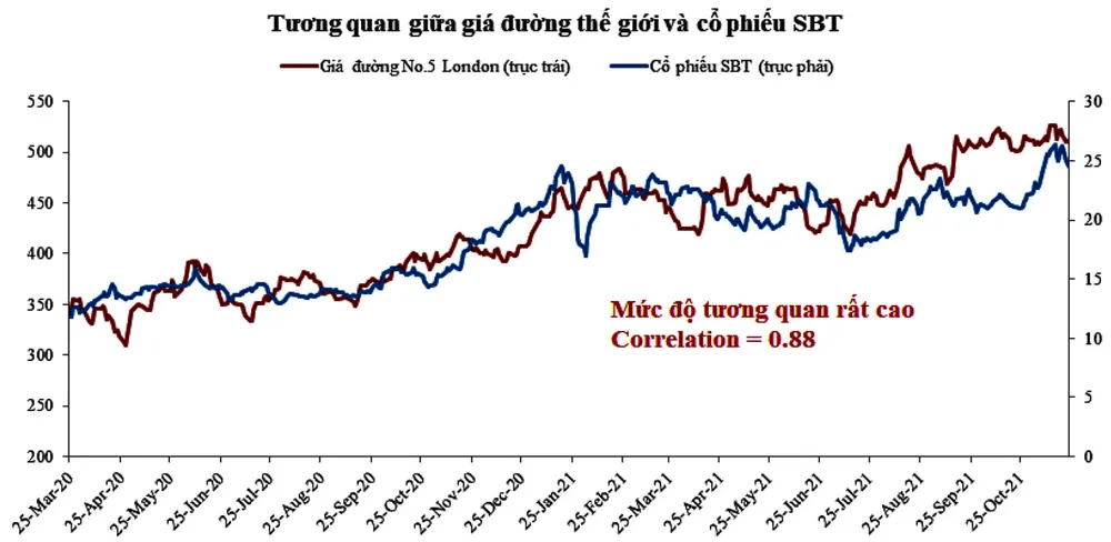 Ngọt cổ phiếu đường, đắng cho ngành mía đường ảnh 2
