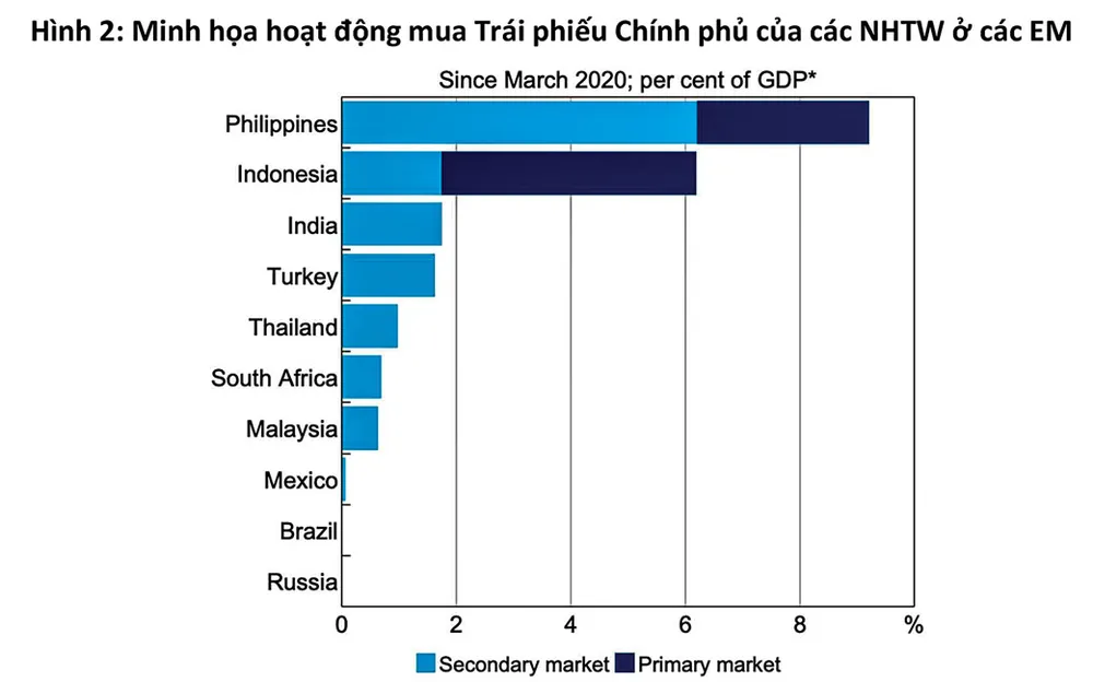 Phục hồi nền kinh tế: Dư địa chính sách tiền tệ vẫn còn, lạm phát ở mức chấp nhận ảnh 2