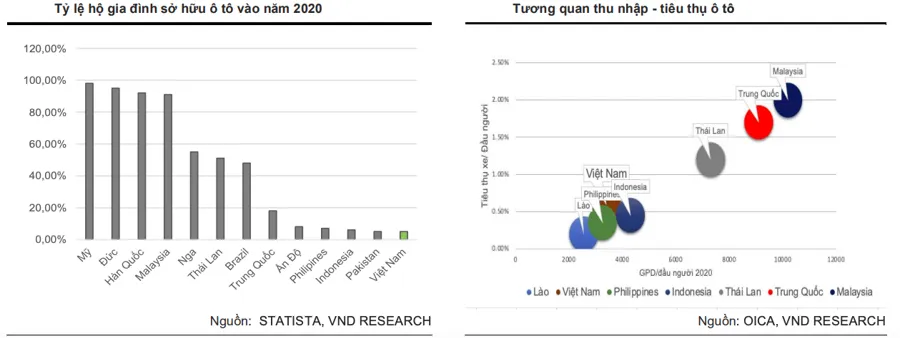 Triển vọng tươi sáng cho ngành ô tô trong năm 2022 - Ảnh 1