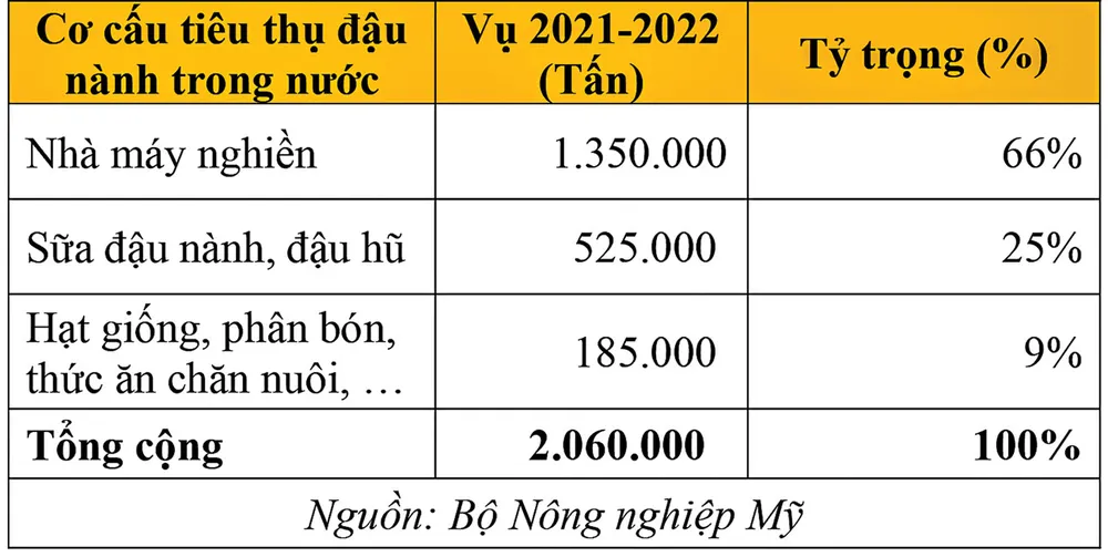 Giá đậu nành tùy thuộc tình hình sản xuất tại Brazil? ảnh 2