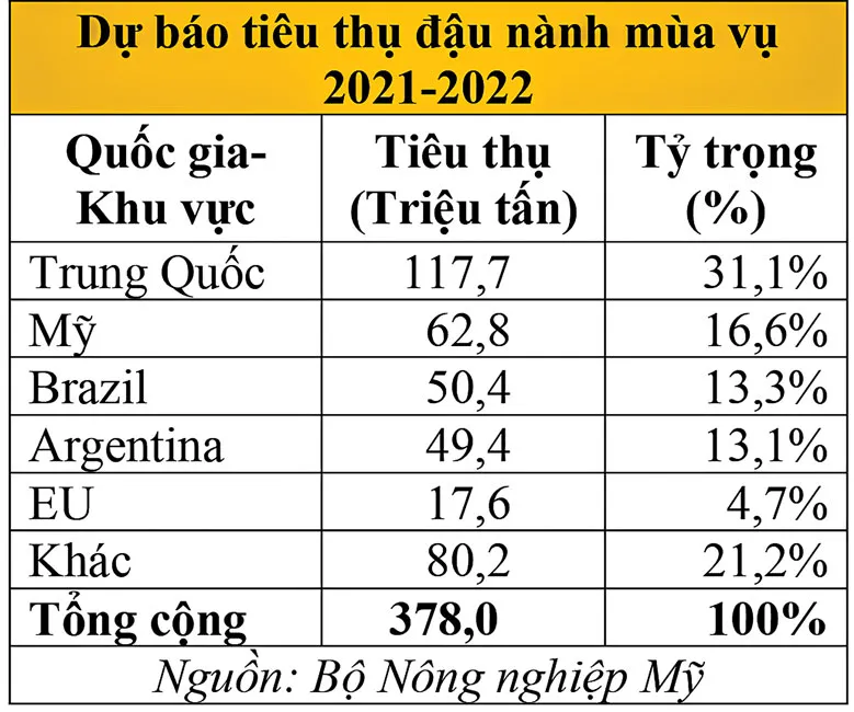Giá đậu nành tùy thuộc tình hình sản xuất tại Brazil? ảnh 4