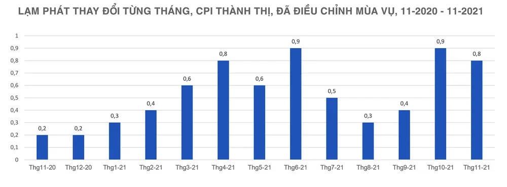 Việc làm và lạm phát không thể vui lòng cả hai ảnh 1