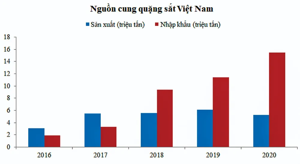 Quặng sắt “lặng sóng” năm 2022? ảnh 1