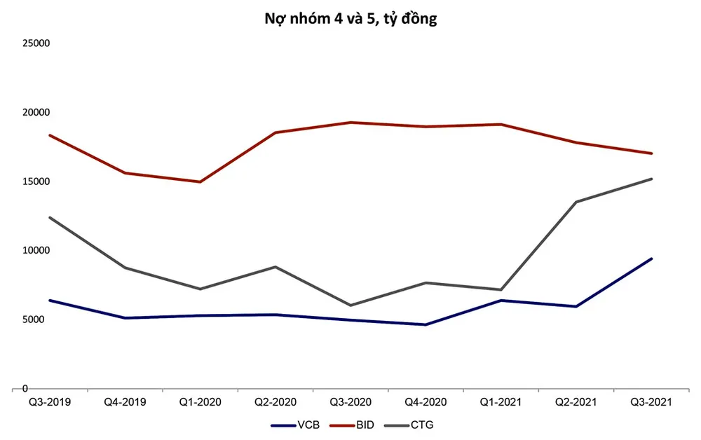 Nợ xấu: Xác định đúng bệnh mới kê toa ảnh 2