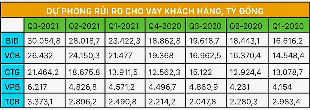 Nợ xấu: Xác định đúng bệnh mới kê toa ảnh 1