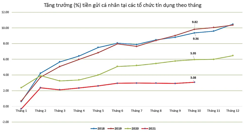 Dòng tiền cá nhân tiếp tục khuynh đảo thị trường 2022 ảnh 1