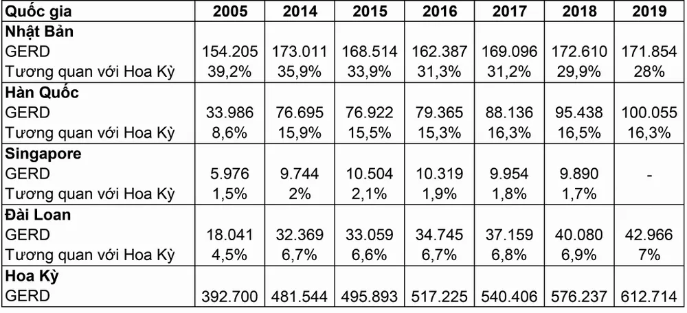 Thu hút đa dạng nguồn vốn FDI ảnh 1