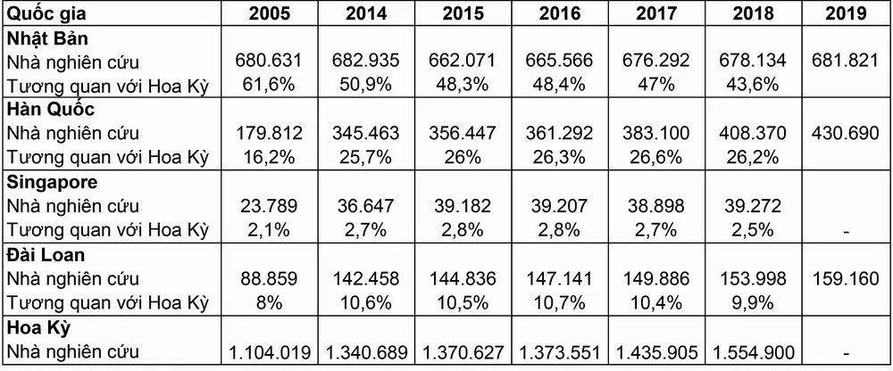Thu hút đa dạng nguồn vốn FDI ảnh 2