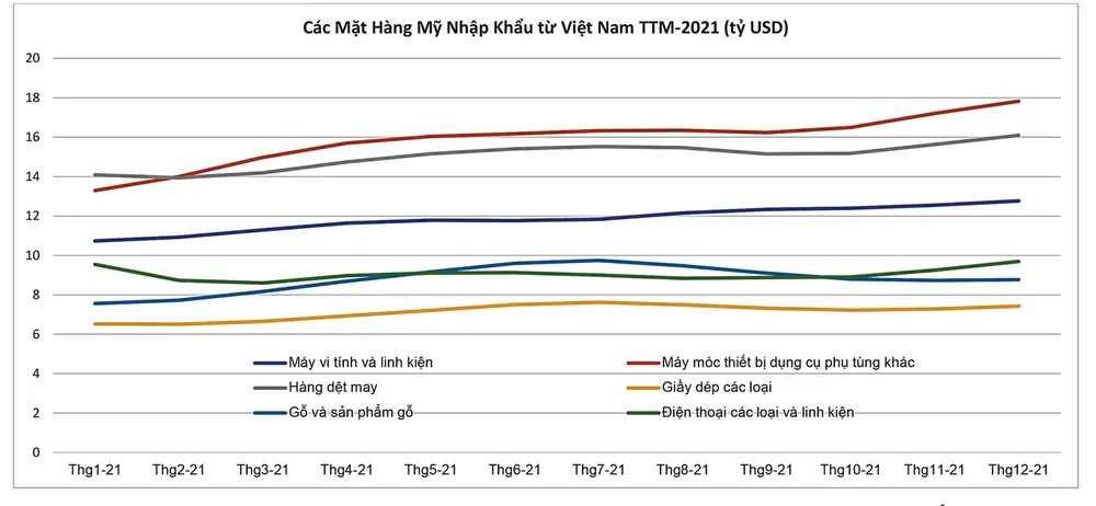 Mỹ thâm hụt thương mại kỷ lục, Việt Nam hãy thận trọng ảnh 1