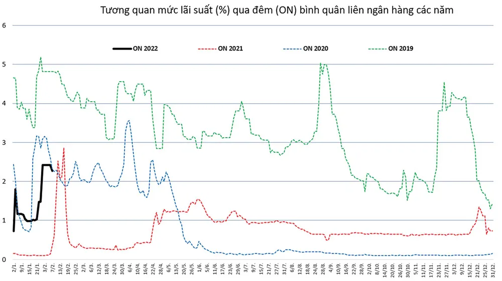 Dòng tiền không còn dễ dãi trong 2022? ảnh 1