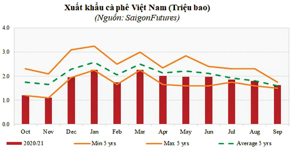 Thị trường cà phê vẫn lo ngại nguồn cung, giá sẽ tăng ảnh 2