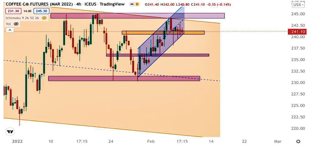 Thị trường cà phê vẫn lo ngại nguồn cung, giá sẽ tăng ảnh 4
