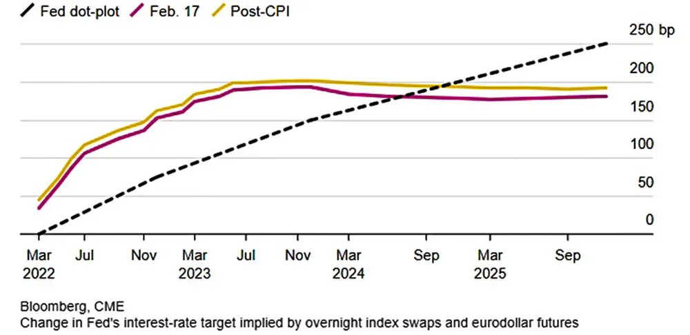 Fed tăng lãi suất và mối nguy các nước nghèo ảnh 1
