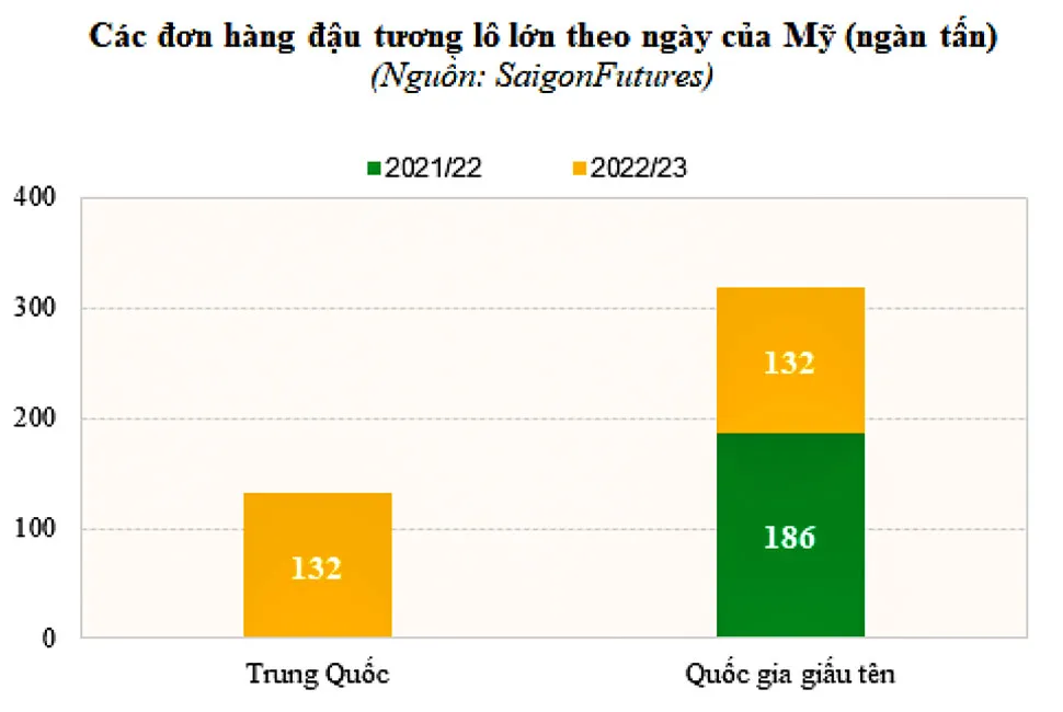 Sản lượng đậu tương ảnh hưởng bởi La Nina ảnh 2