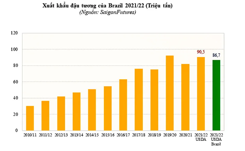Sản lượng đậu tương ảnh hưởng bởi La Nina ảnh 1