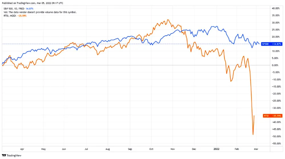 Những hệ lụy từ cuộc chiến Nga-Ukraine ảnh 2