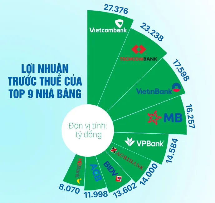 So kè giữa nhà băng tư nhân và nhà nước ảnh 1