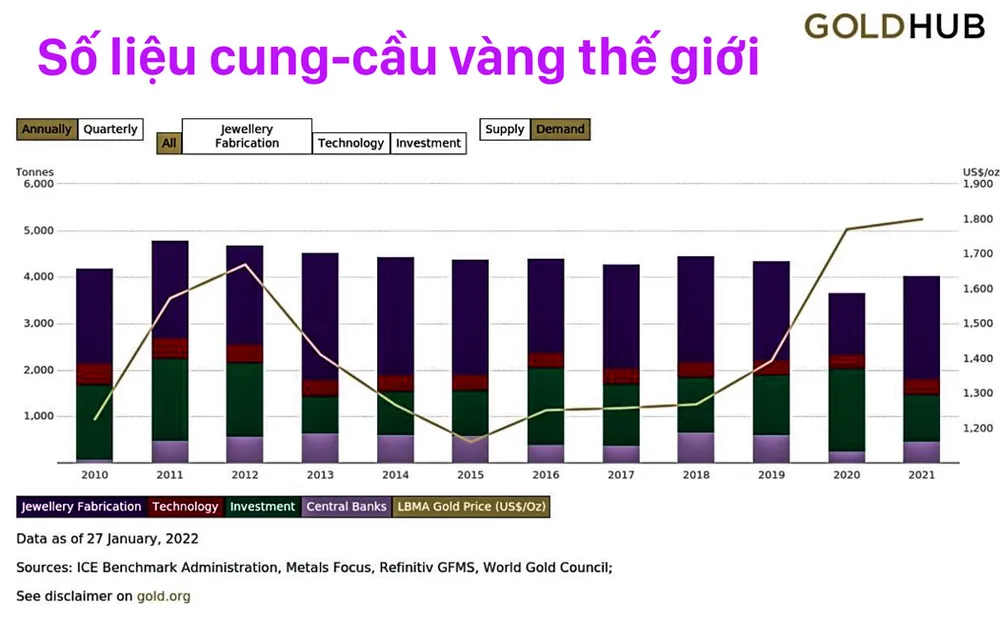 Vàng trong cơn sóng dữ ảnh 2