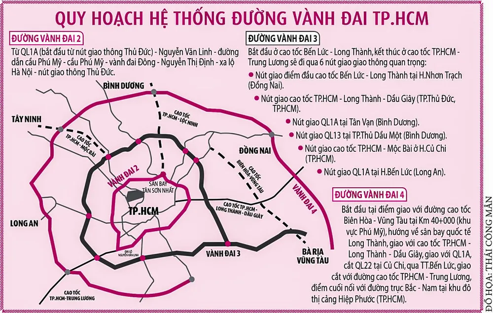 Vành đai 3 - Thiết kế song song cả “phần cứng” lẫn “phần mềm” ảnh 1