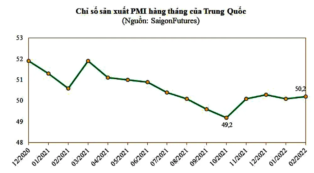 Giá quặng sắt đứng vững ở mức cao ảnh 3