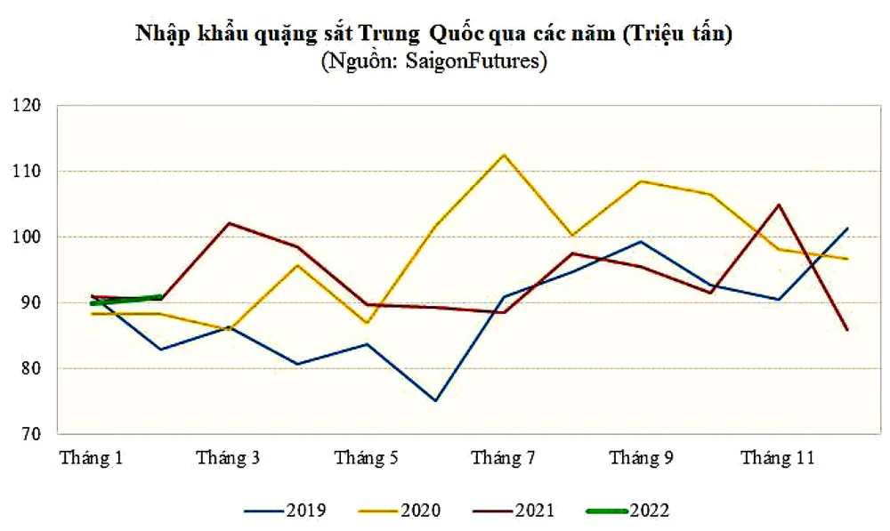 Giá quặng sắt đứng vững ở mức cao ảnh 1