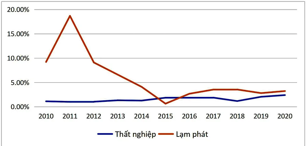 Thị trường chứng khoán đã chiết khấu hết rủi ro? ảnh 1