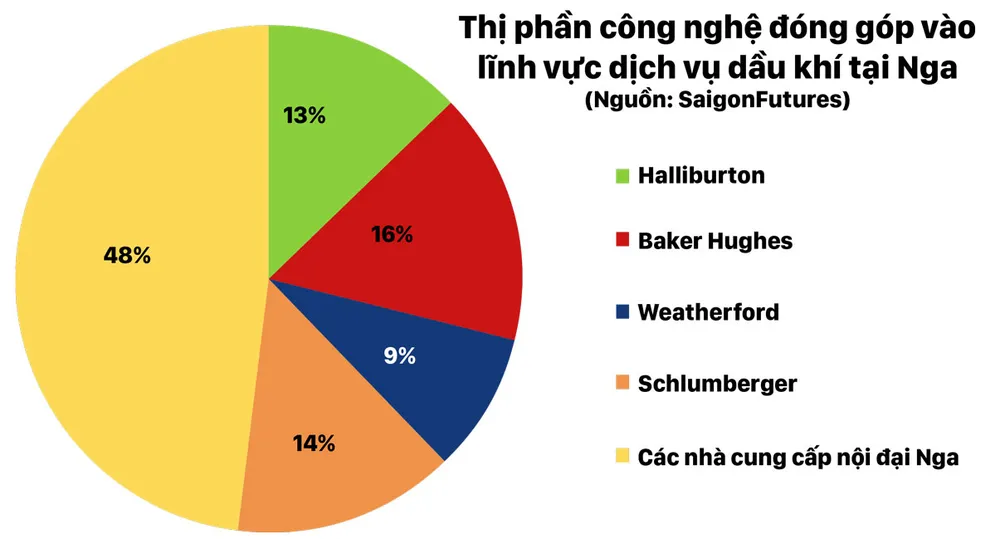 Dầu thô vẫn thiếu hụt trong trung hạn ảnh 2