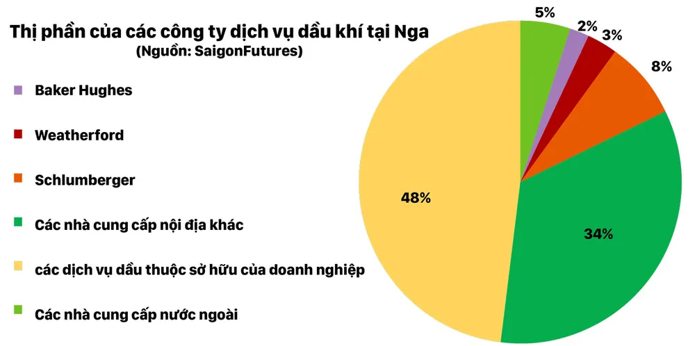 Dầu thô vẫn thiếu hụt trong trung hạn ảnh 3