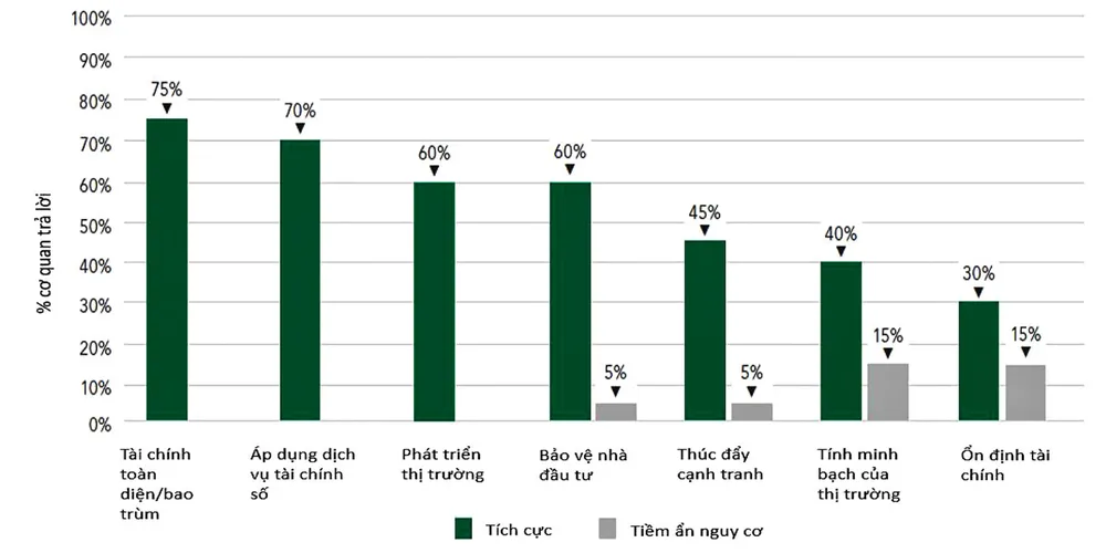 Fintech và tài chính toàn diện: Góc nhìn chính sách cho Việt Nam ảnh 1