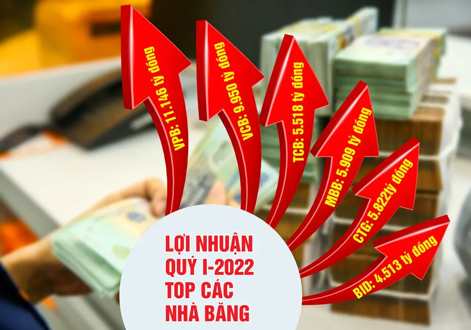 Ngân hàng tư nhân đang bứt tốc ảnh 1
