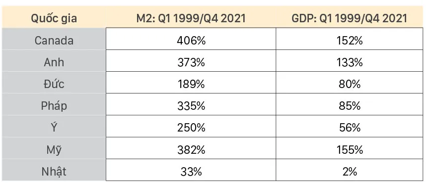 Vai trò USD trong hệ thống tiền tệ hiện nay ảnh 4