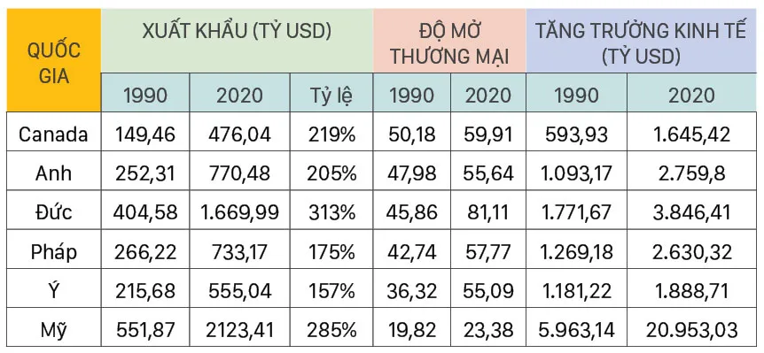 Toàn cầu hóa trong bối cảnh mới ảnh 1
