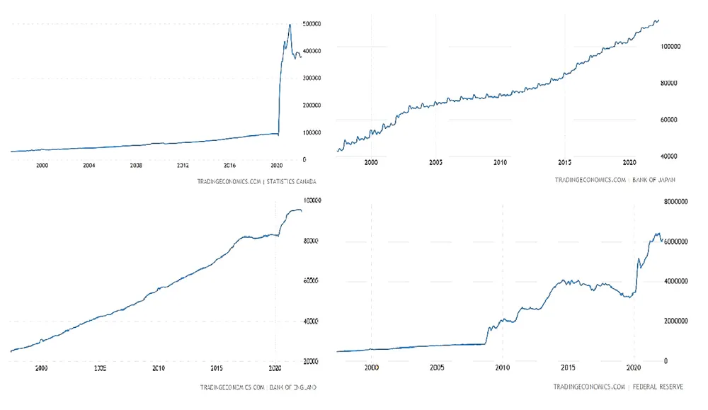 Vai trò USD trong hệ thống tiền tệ hiện nay ảnh 5