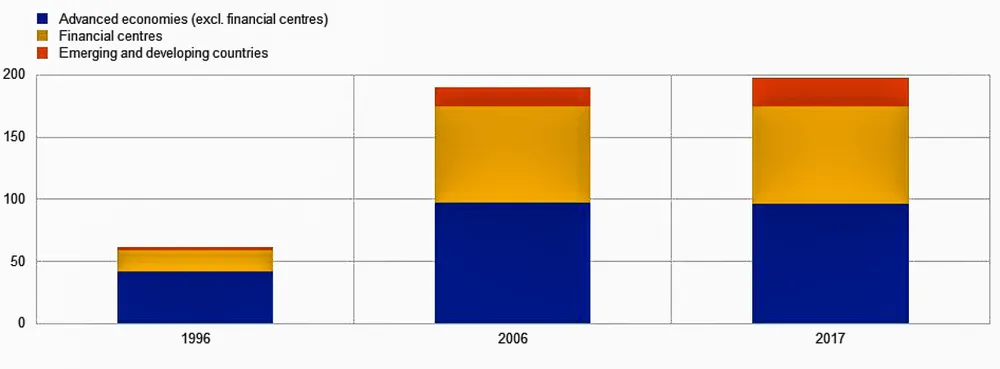 Vai trò USD trong hệ thống tiền tệ hiện nay ảnh 3
