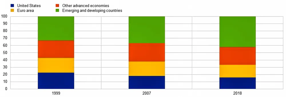 Vai trò USD trong hệ thống tiền tệ hiện nay ảnh 2