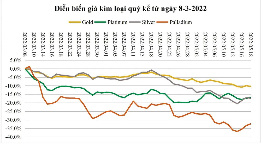 Platinum kỳ vọng tăng giá ảnh 2