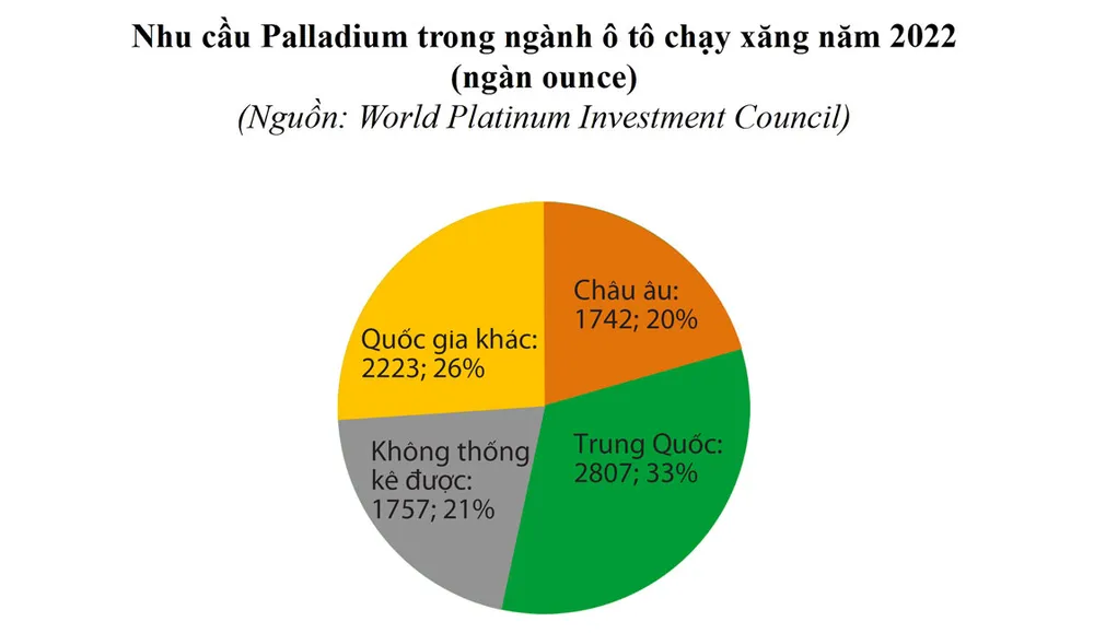 Platinum kỳ vọng tăng giá ảnh 1