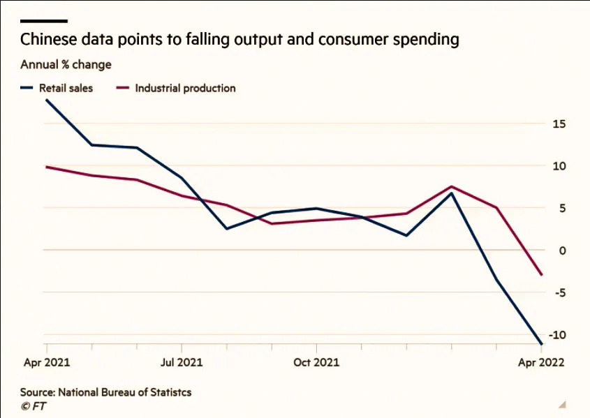 Chính sách tiền tệ giữa làn sương mù lạm phát và suy thoái toàn cầu ảnh 3