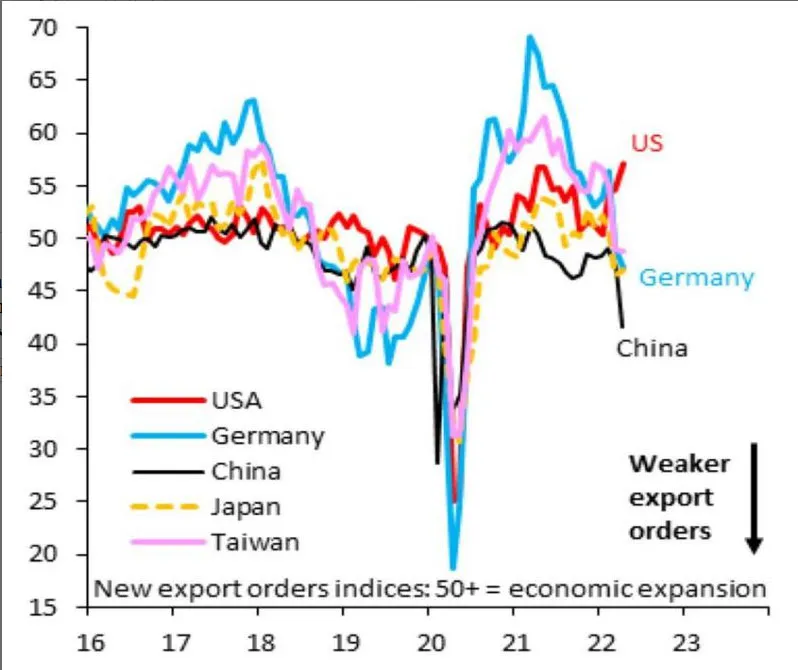 Chính sách tiền tệ giữa làn sương mù lạm phát và suy thoái toàn cầu ảnh 2
