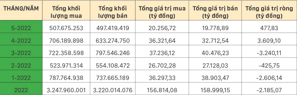 Đầu tư thông minh trong bối cảnh lạm phát ảnh 1