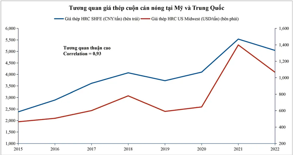 Thị trường thép kỳ vọng phục hồi từ Trung Quốc ảnh 1