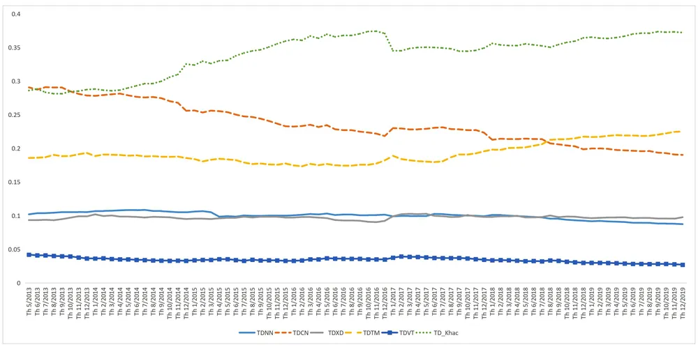 Công cụ giám sát tăng trưởng tín dụng ở Việt Nam ảnh 1